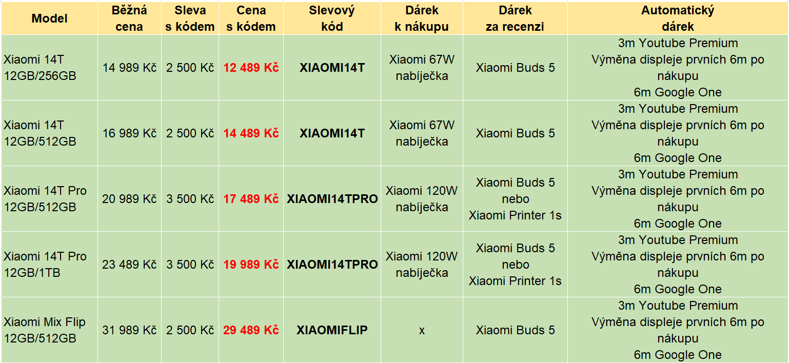 Dárky k Xiaomi 14T