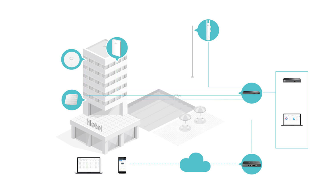 TP-Link EAP110