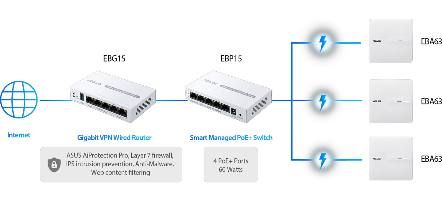 ASUS ExpertWiFi EBP15